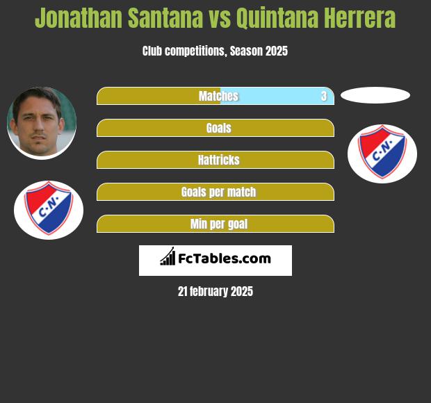 Jonathan Santana vs Quintana Herrera h2h player stats