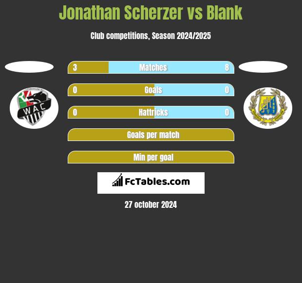 Jonathan Scherzer vs Blank h2h player stats