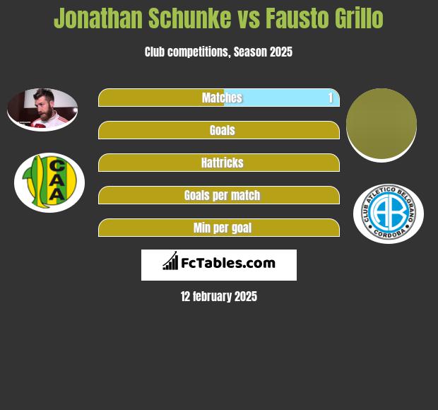 Jonathan Schunke vs Fausto Grillo h2h player stats