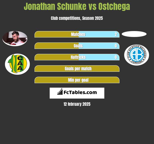 Jonathan Schunke vs Ostchega h2h player stats