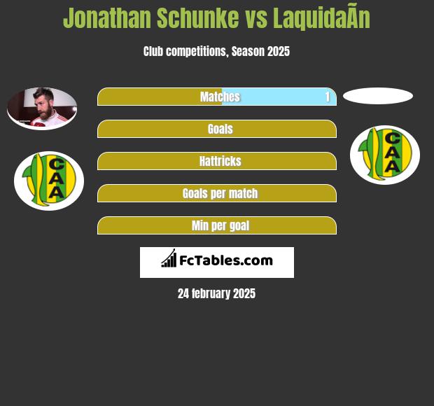 Jonathan Schunke vs LaquidaÃ­n h2h player stats