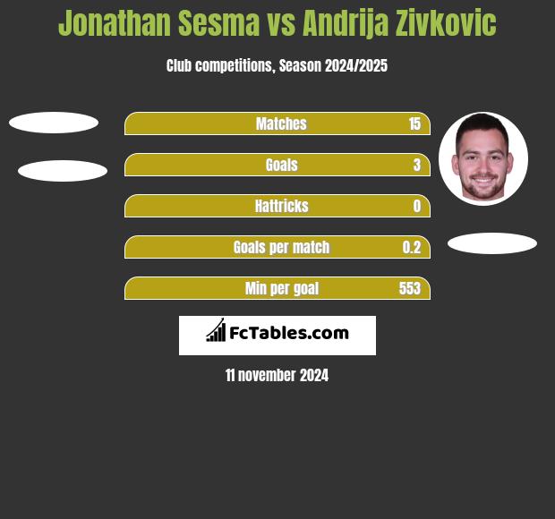 Jonathan Sesma vs Andrija Zivkovic h2h player stats