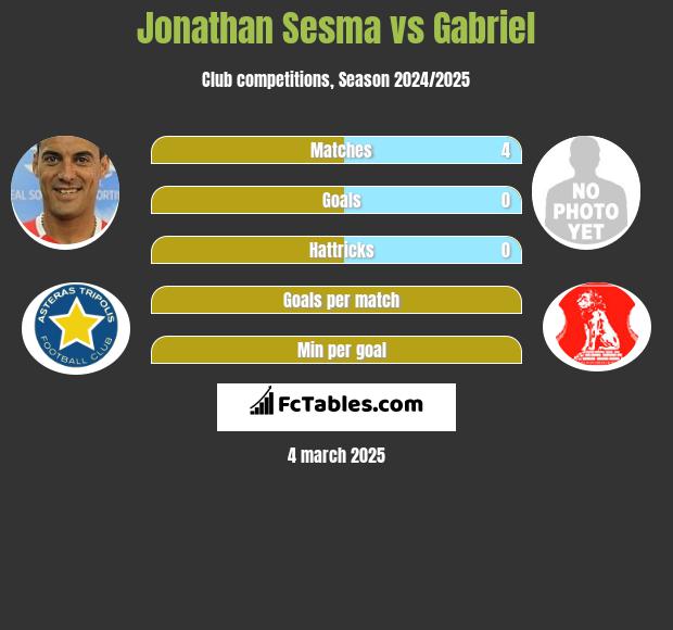 Jonathan Sesma vs Gabriel h2h player stats