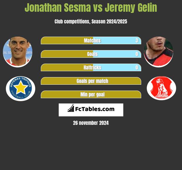 Jonathan Sesma vs Jeremy Gelin h2h player stats