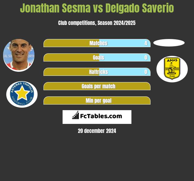 Jonathan Sesma vs Delgado Saverio h2h player stats