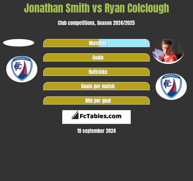 Jonathan Smith vs Ryan Colclough h2h player stats