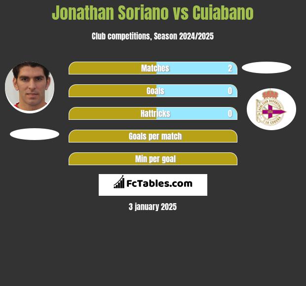 Jonathan Soriano vs Cuiabano h2h player stats