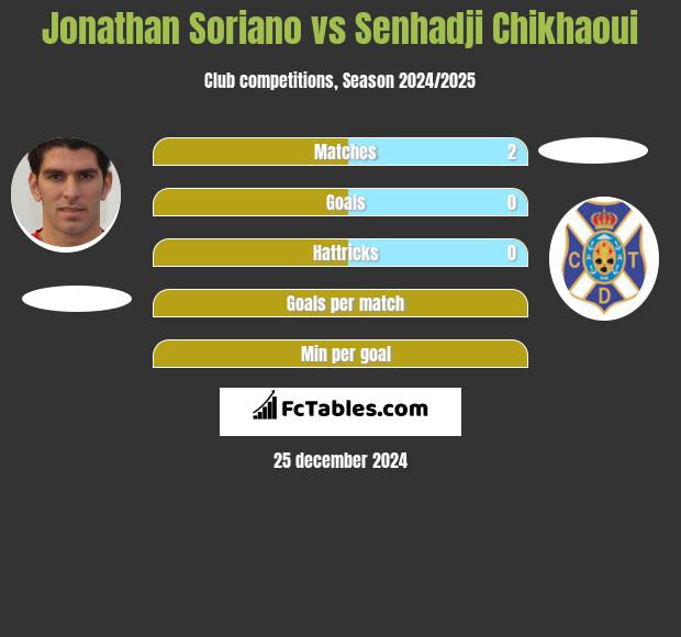 Jonathan Soriano vs Senhadji Chikhaoui h2h player stats