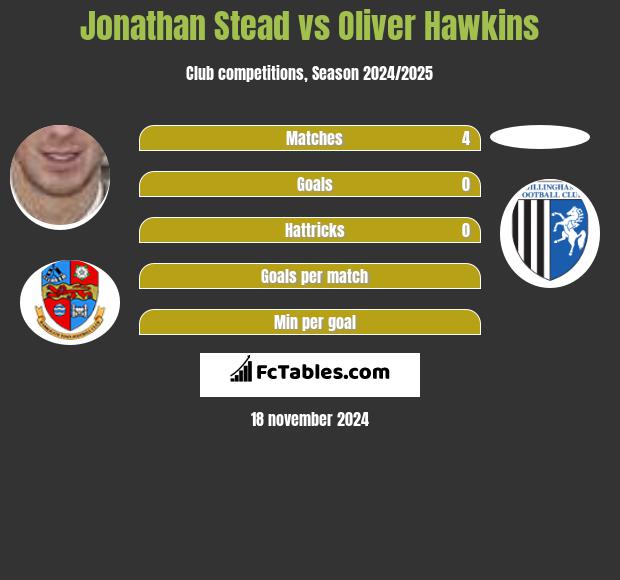 Jonathan Stead vs Oliver Hawkins h2h player stats