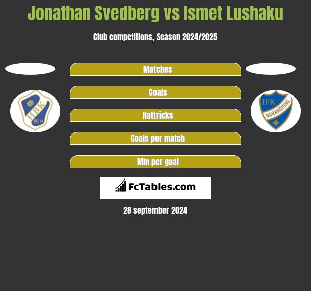 Jonathan Svedberg vs Ismet Lushaku h2h player stats