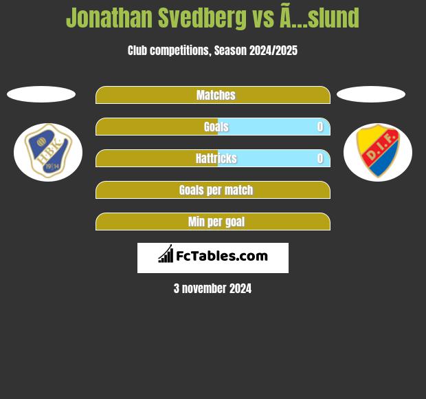 Jonathan Svedberg vs Ã…slund h2h player stats