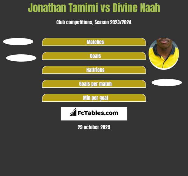 Jonathan Tamimi vs Divine Naah h2h player stats