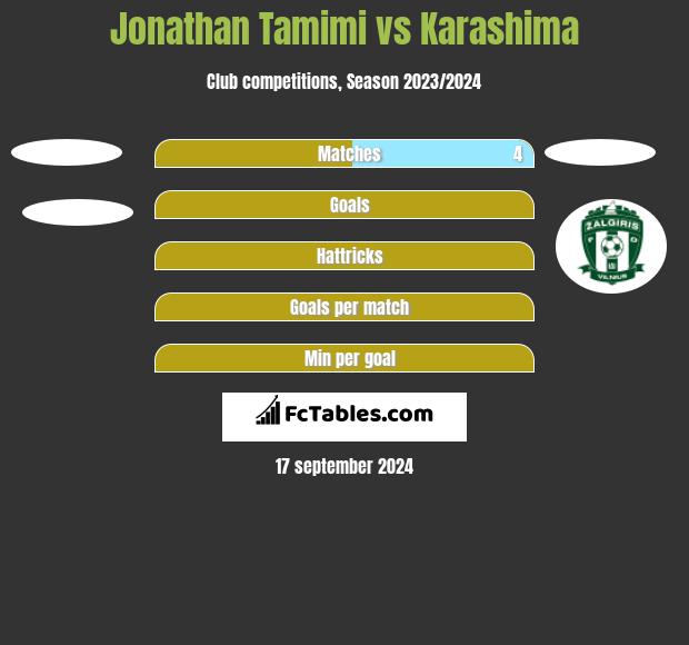 Jonathan Tamimi vs Karashima h2h player stats