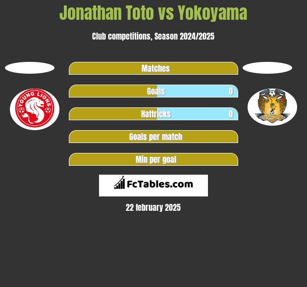 Jonathan Toto vs Yokoyama h2h player stats