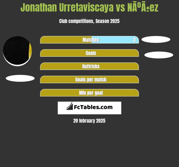 Jonathan Urretaviscaya vs NÃºÃ±ez h2h player stats