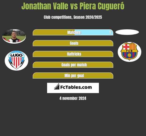 Jonathan Valle vs Piera Cugueró h2h player stats