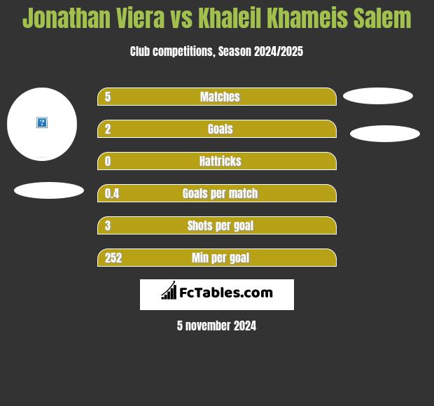 Jonathan Viera vs Khaleil Khameis Salem h2h player stats