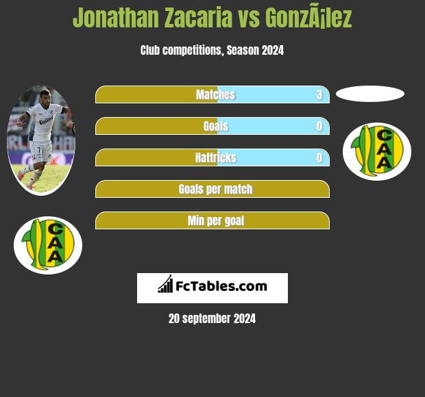 Jonathan Zacaria vs GonzÃ¡lez h2h player stats