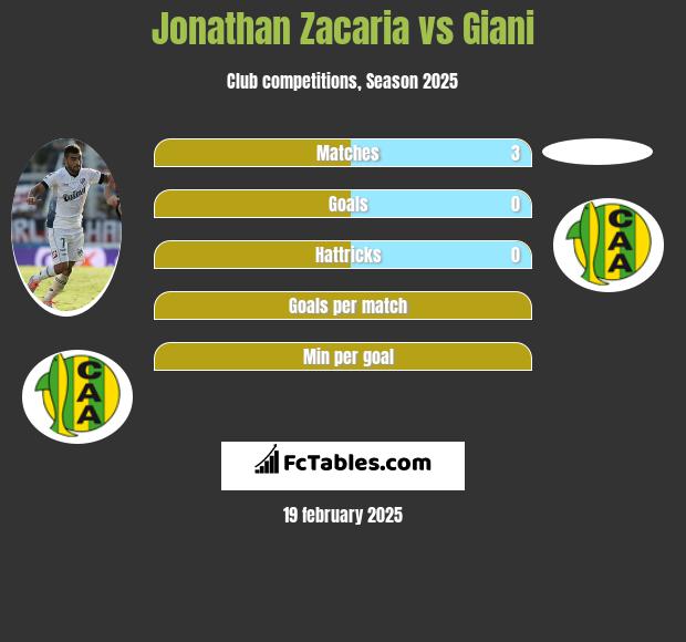 Jonathan Zacaria vs Giani h2h player stats