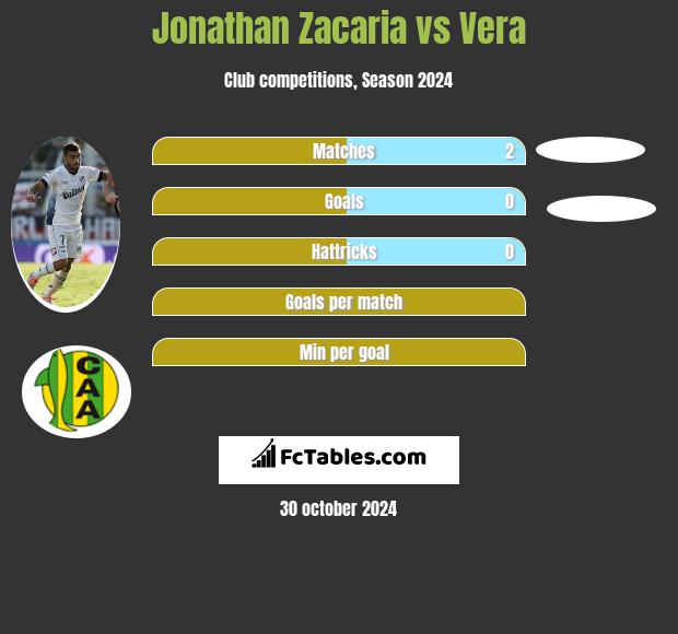 Jonathan Zacaria vs Vera h2h player stats