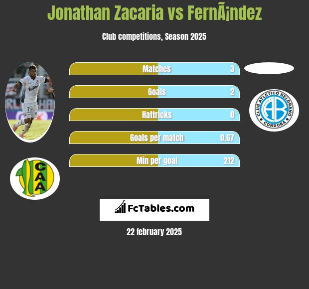 Jonathan Zacaria vs FernÃ¡ndez h2h player stats