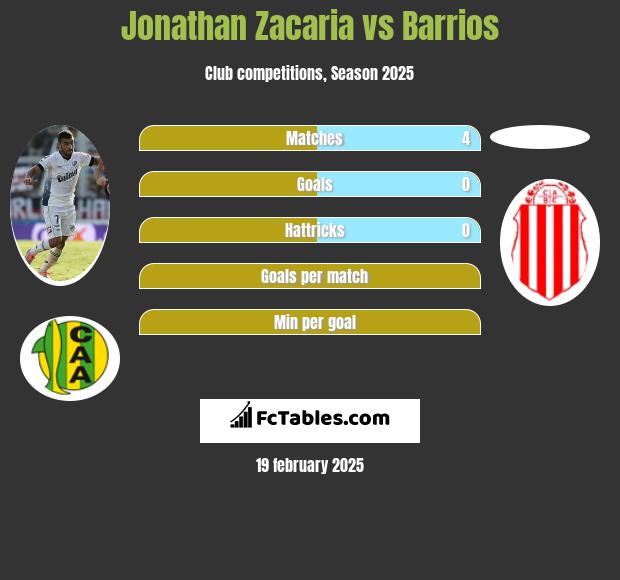 Jonathan Zacaria vs Barrios h2h player stats