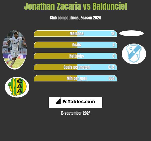 Jonathan Zacaria vs Baldunciel h2h player stats