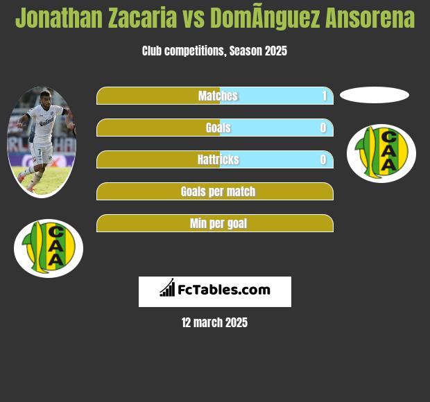 Jonathan Zacaria vs DomÃ­nguez Ansorena h2h player stats