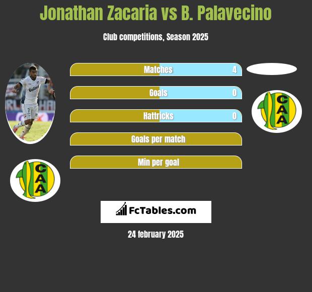 Jonathan Zacaria vs B. Palavecino h2h player stats