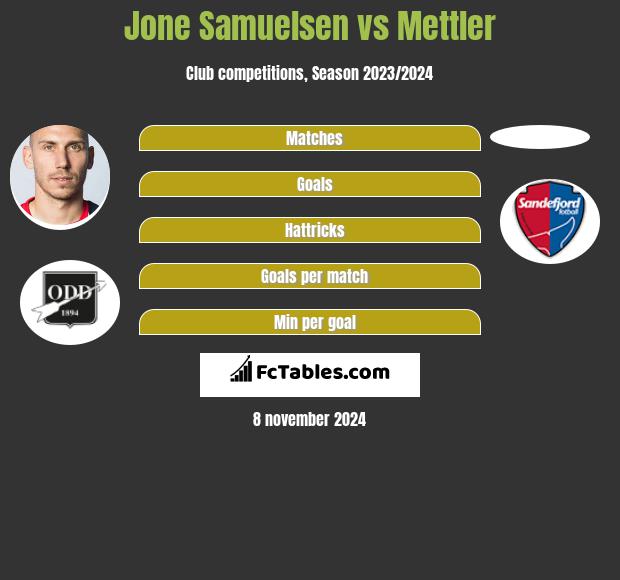 Jone Samuelsen vs Mettler h2h player stats