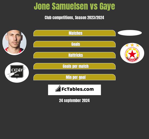 Jone Samuelsen vs Gaye h2h player stats