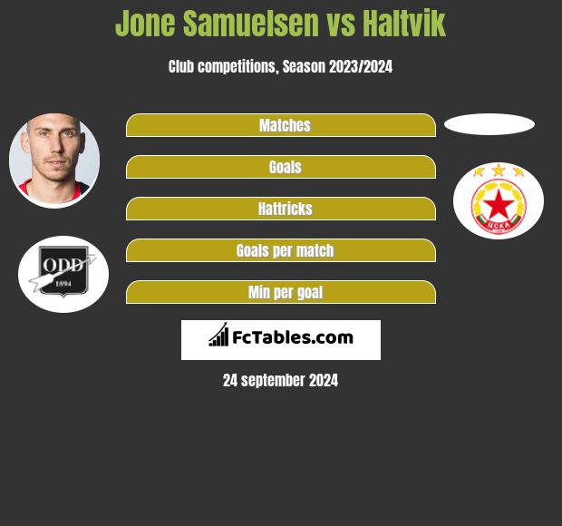 Jone Samuelsen vs Haltvik h2h player stats