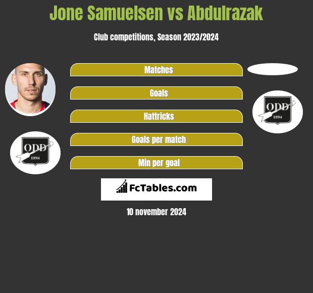 Jone Samuelsen vs Abdulrazak h2h player stats