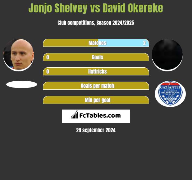 Jonjo Shelvey vs David Okereke h2h player stats