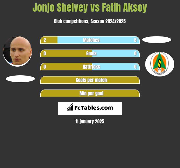 Jonjo Shelvey vs Fatih Aksoy h2h player stats