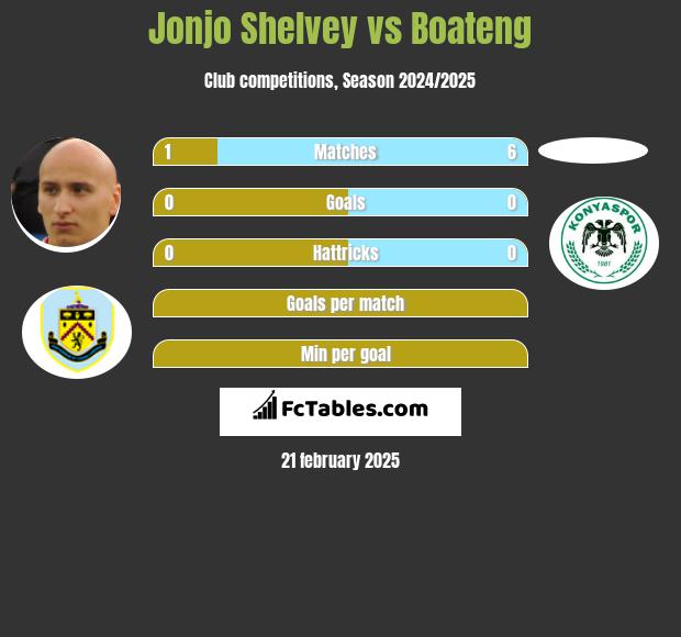 Jonjo Shelvey vs Boateng h2h player stats