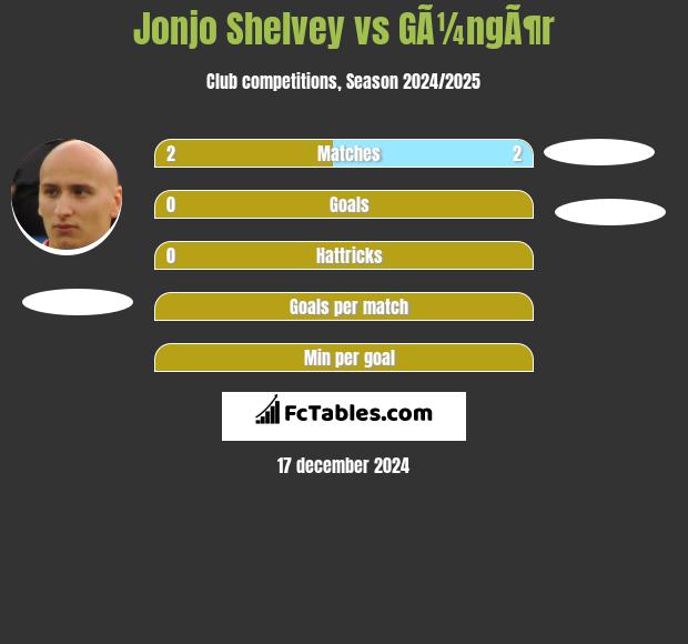 Jonjo Shelvey vs GÃ¼ngÃ¶r h2h player stats