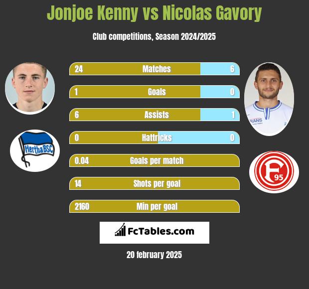 Jonjoe Kenny vs Nicolas Gavory h2h player stats