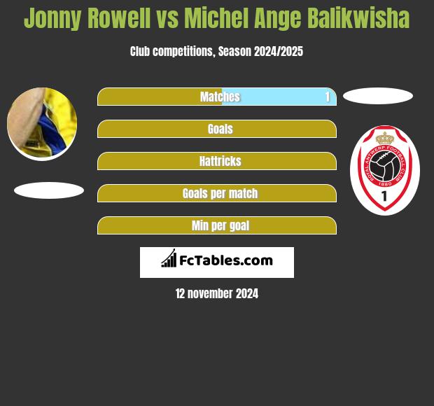 Jonny Rowell vs Michel Ange Balikwisha h2h player stats