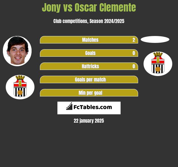 Jony vs Oscar Clemente h2h player stats