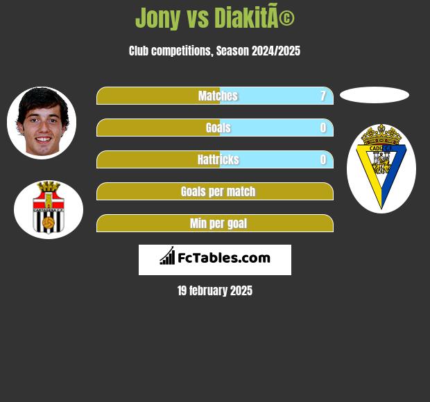 Jony vs DiakitÃ© h2h player stats