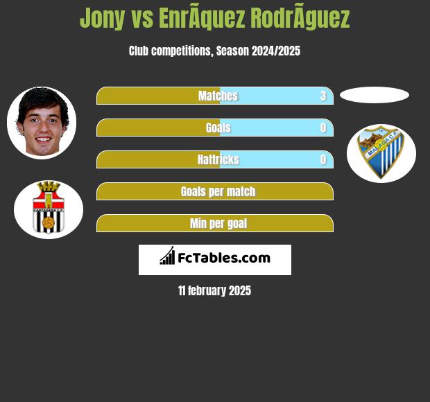 Jony vs EnrÃ­quez RodrÃ­guez h2h player stats