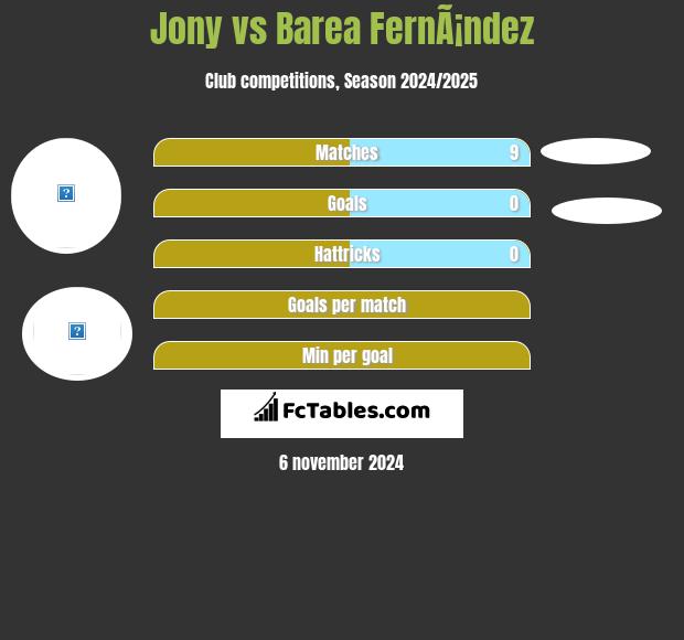 Jony vs Barea FernÃ¡ndez h2h player stats