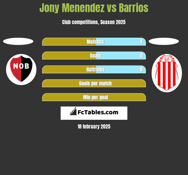 Jony Menendez vs Barrios h2h player stats