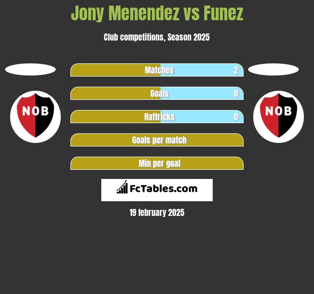 Jony Menendez vs Funez h2h player stats