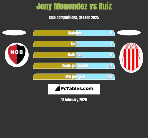 Jony Menendez vs Ruiz h2h player stats