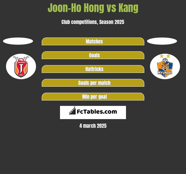 Joon-Ho Hong vs Kang h2h player stats