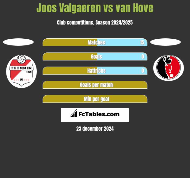 Joos Valgaeren vs van Hove h2h player stats