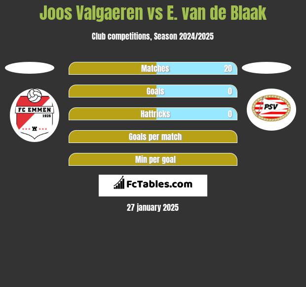 Joos Valgaeren vs E. van de Blaak h2h player stats