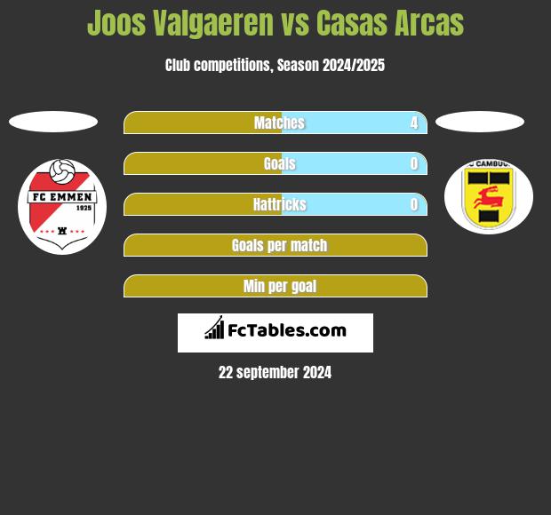 Joos Valgaeren vs Casas Arcas h2h player stats